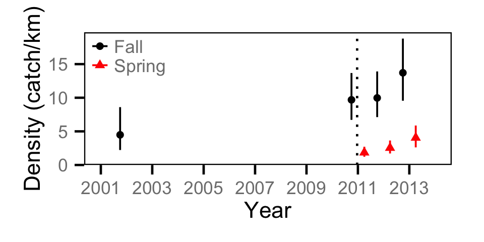 figures/catch/Adult CSU/year.png